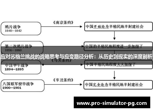 应对苏格兰挑战的战略思考与应变路径分析：从历史到现实的深度剖析
