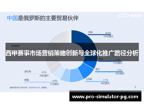 西甲赛事市场营销策略创新与全球化推广路径分析