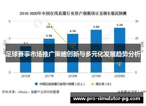 足球赛事市场推广策略创新与多元化发展趋势分析 足球赛事市场推广策略创新与多元化发展趋势分析