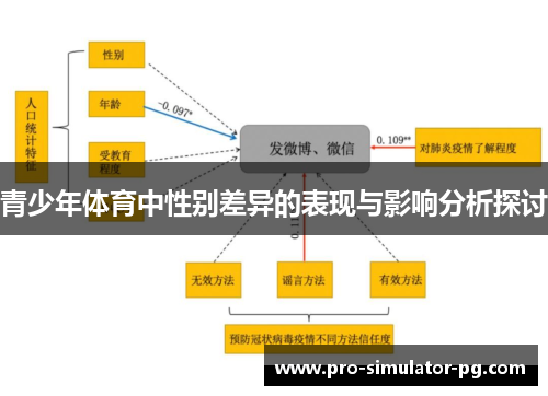 青少年体育中性别差异的表现与影响分析探讨
