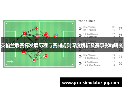 英格兰联赛杯发展历程与赛制规则深度解析及赛事影响研究