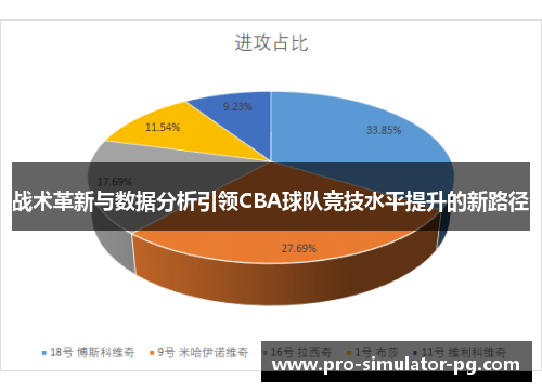 战术革新与数据分析引领CBA球队竞技水平提升的新路径