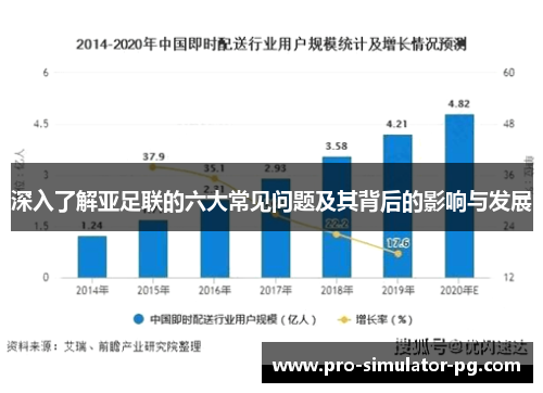 深入了解亚足联的六大常见问题及其背后的影响与发展