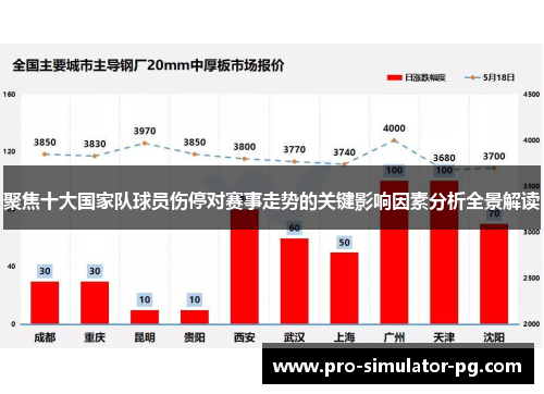 聚焦十大国家队球员伤停对赛事走势的关键影响因素分析全景解读