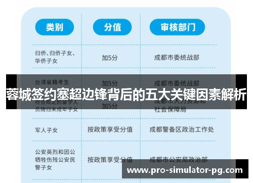 蓉城签约塞超边锋背后的五大关键因素解析